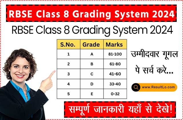 RBSE Class 8th Grading System 2024