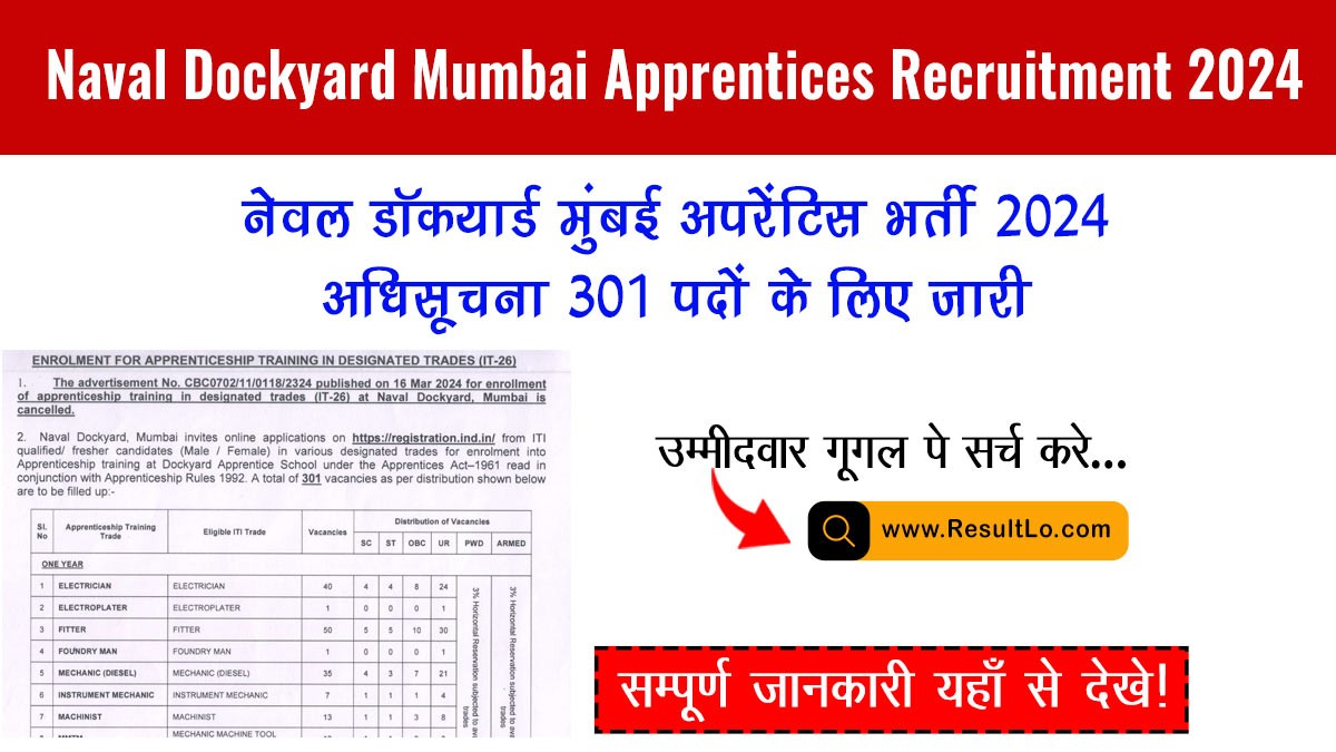 Naval Dockyard Mumbai Apprentices Recruitment 2024