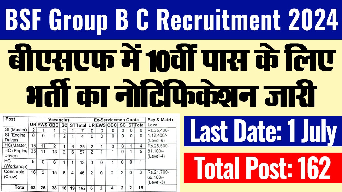 BSF Group B C Recruitment 2024