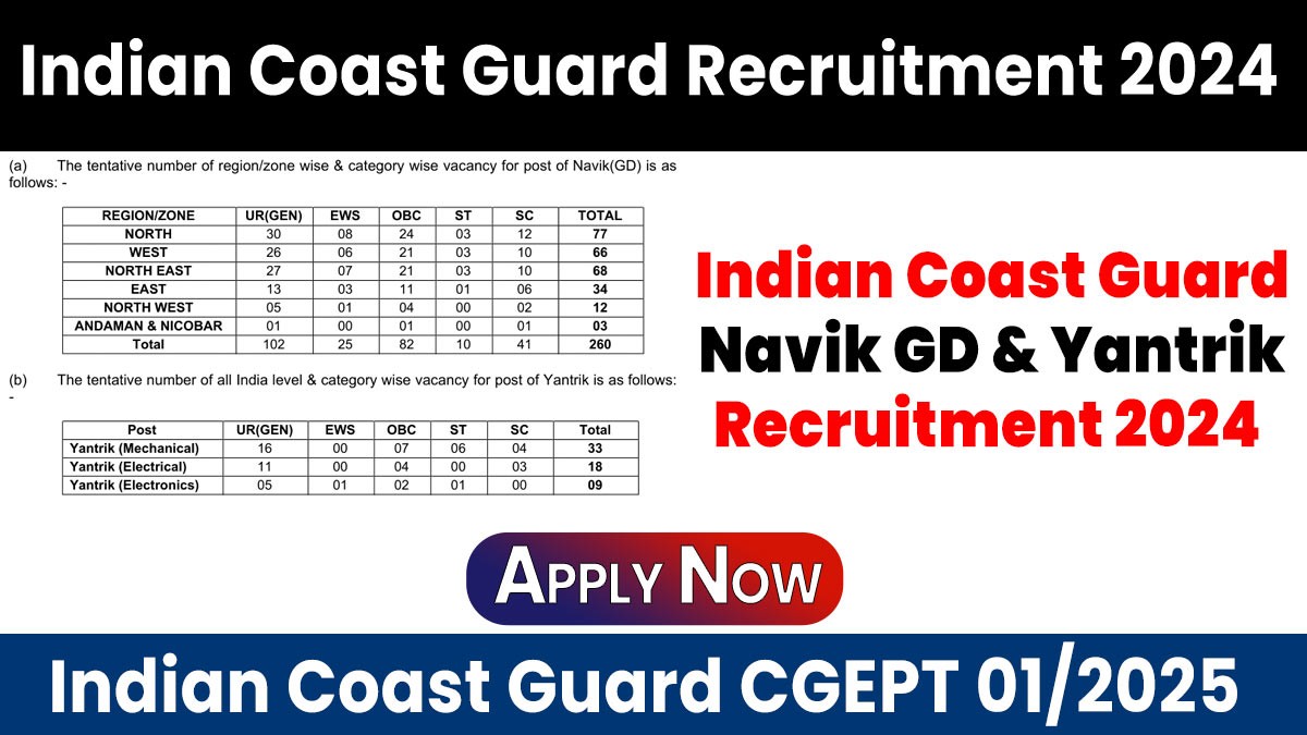 Indian Coast Guard Navik GD And Yantrik Recruitment 2024