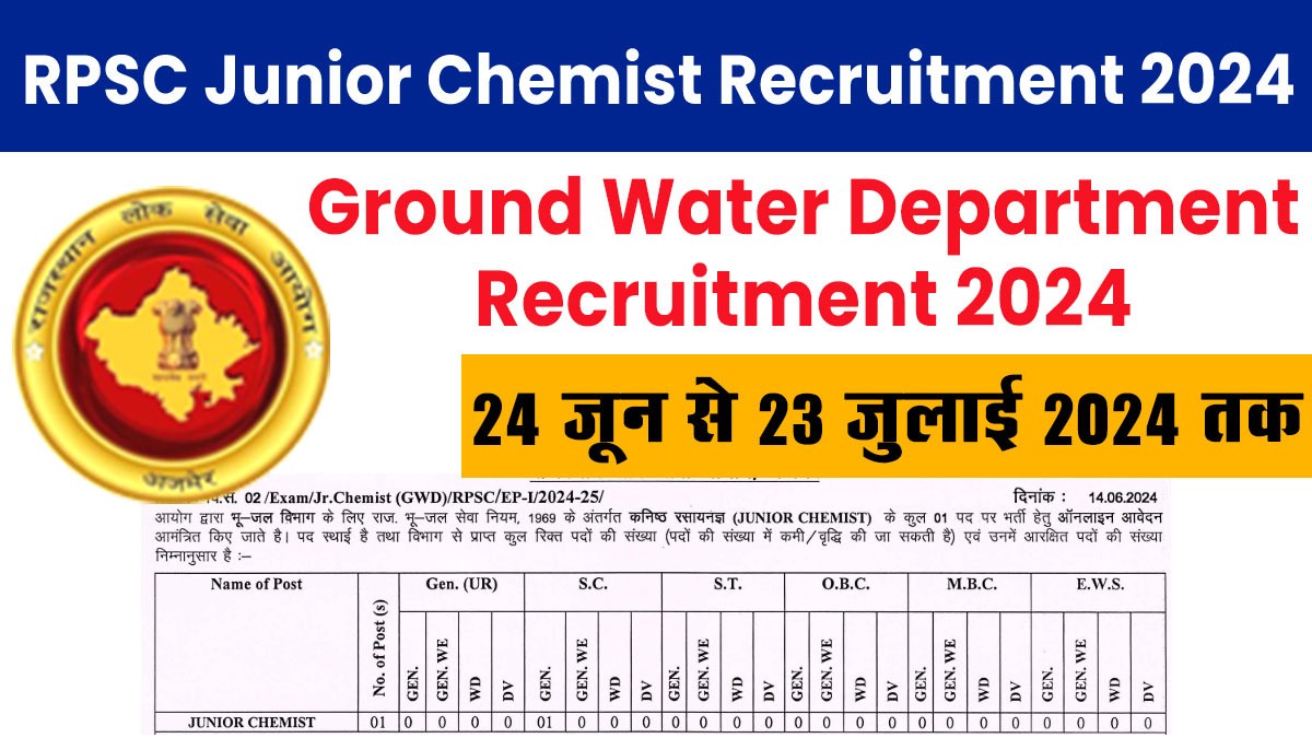 RPSC Junior Chemist Recruitment 2024