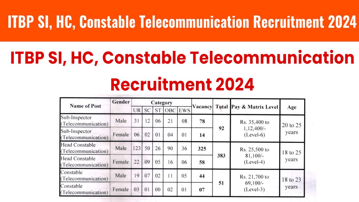 ITBP SI, HC, Constable Telecommunication Recruitment 2024