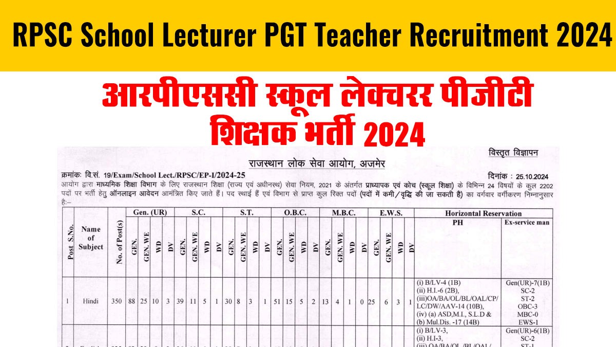 RPSC School Lecturer PGT Teacher Recruitment 2024