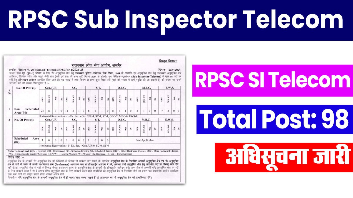 RPSC Sub Inspector Telecom Recruitment 2024